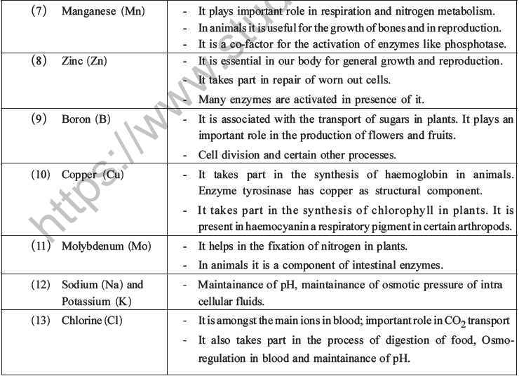 NEET Biology Biomolecules MCQs Set C, Multiple Choice Questions